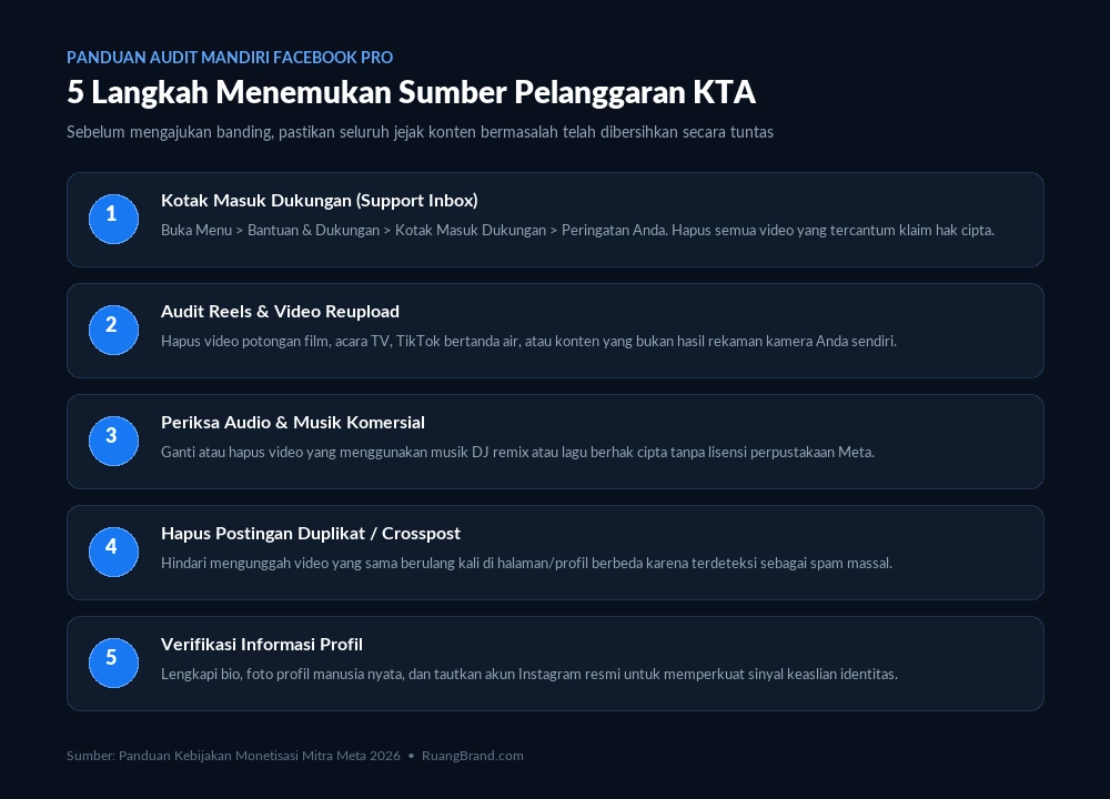 5 Langkah Audit Mandiri Menemukan Pelanggaran KTA FB Pro