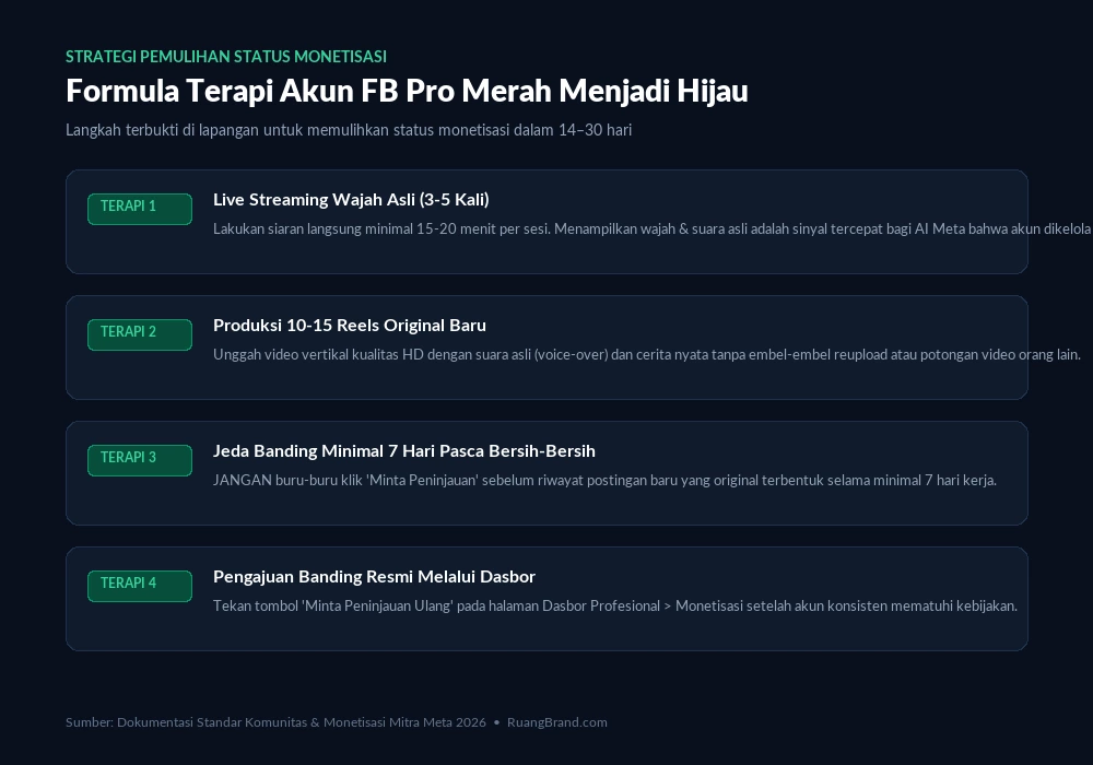 Formula Terapi Pemulihan Akun Merah FB Pro Menjadi Hijau