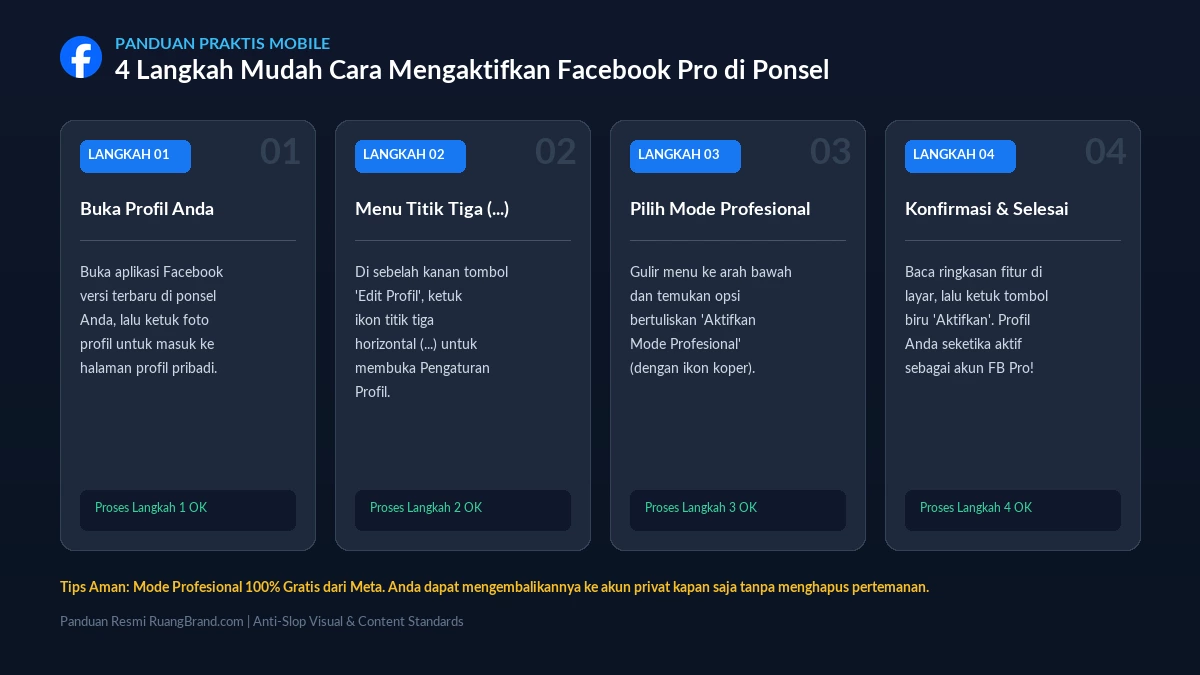 Panduan 4 Langkah Praktis Cara Mengaktifkan Facebook Pro di Ponsel