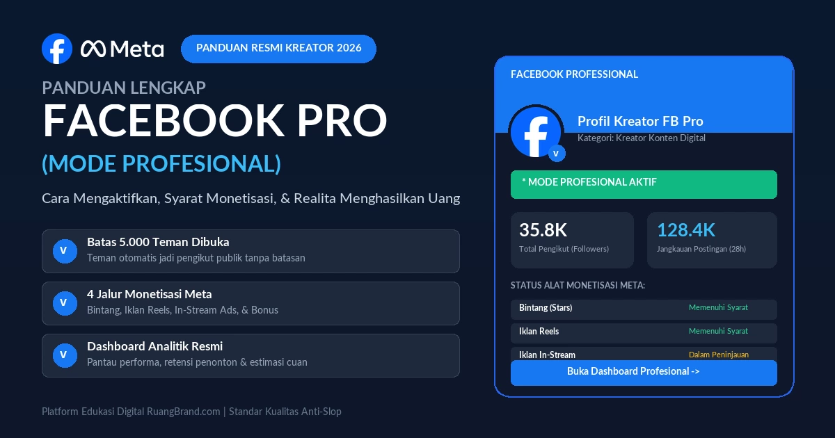 Panduan Lengkap Facebook Pro (FB Pro) untuk Pemula: Cara Mengaktifkan, Syarat Monetisasi, dan Realita Menghasilkan Uang