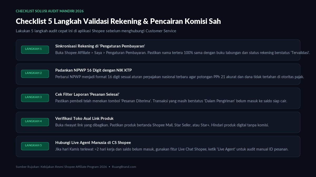 Checklist 5 Langkah Validasi Rekening & Pencairan Komisi Sah