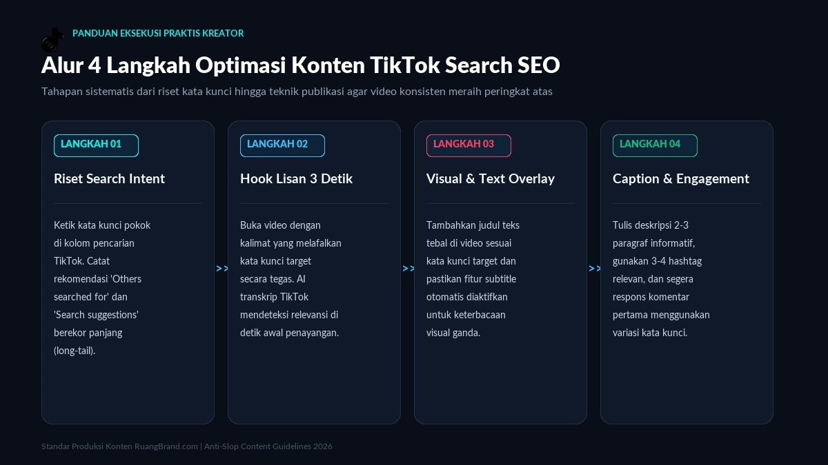 Alur 4 Langkah Praktis Optimasi Konten TikTok Search SEO